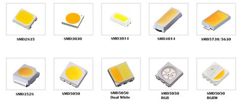 3030 vs 5050 led chip.